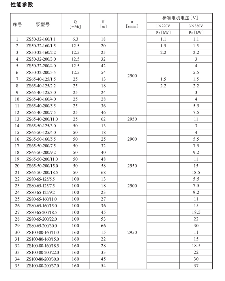 ZS性能參數(shù).jpg ZS性能參數(shù).jpg